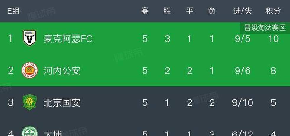 crownsports app-清晨突围战来临，北京国安围绕欧冠遗憾出局，媒体盛赞，控场能力受关注的简单介绍-crownsports app
